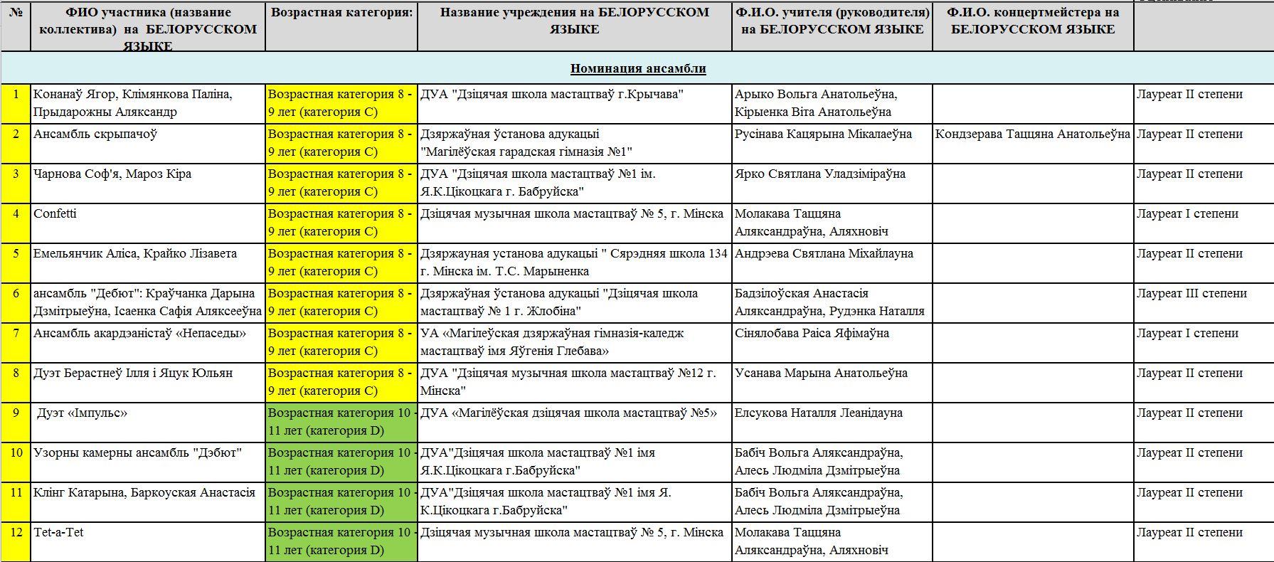 Номинация ансамбли 1
